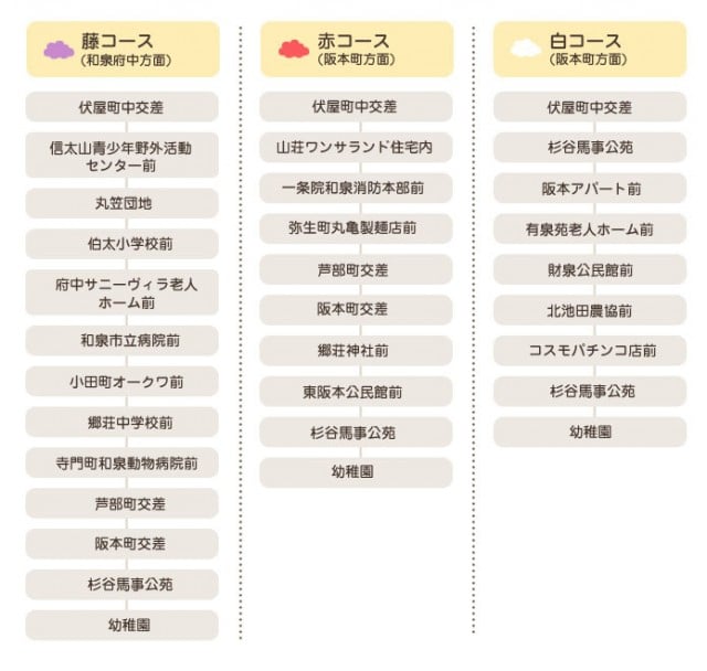 販売 池 バス ルート